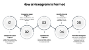 Hexagram with Yin-Yang lines, blue shapes, formation diagrams, cultural icons, charts, and text boxes. - slide 6