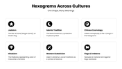 Hexagram with Yin-Yang lines, blue shapes, formation diagrams, cultural icons, charts, and text boxes. - slide 7