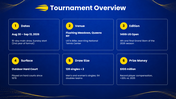 US Open 2026 with tennis players, blue-yellow theme, tournament schedules, timeline, prize charts, and text boxes. - slide 3