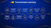 US Open 2026 with tennis players, blue-yellow theme, tournament schedules, timeline, prize charts, and text boxes. - slide 5