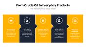 Petrochemicals with refinery photos, orange accents, product icons, market charts, process graphics, and text panels. - slide 3