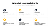 Petrochemicals with refinery photos, orange accents, product icons, market charts, process graphics, and text panels. - slide 5
