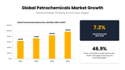 Petrochemicals with refinery photos, orange accents, product icons, market charts, process graphics, and text panels. - slide 6