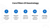 Geostrategy with blue map visuals, location pins, circular graphics, strategic icons, charts, and text panels. - slide 3