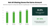 Eco Friendly Glass Building with green accents, glass tower photos, charts, icons, circular graphics, and text panels. - slide 6