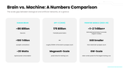 AI Neural Network Brain with blue brain graphics, teal accents, layered nodes, charts, timelines, icons, and text panels. - slide 4