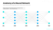 AI Neural Network Brain with blue brain graphics, teal accents, layered nodes, charts, timelines, icons, and text panels. - slide 5