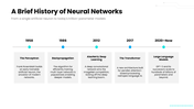 AI Neural Network Brain with blue brain graphics, teal accents, layered nodes, charts, timelines, icons, and text panels. - slide 6