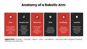 Robotic Arm Smart Factory with orange robot photos, red accents, process diagrams, charts, icons, and text panels. - slide 3