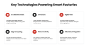 Robotic Arm Smart Factory with orange robot photos, red accents, process diagrams, charts, icons, and text panels. - slide 7