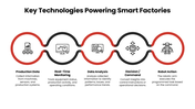 Robotic Arm Smart Factory with orange robot photos, red accents, process diagrams, charts, icons, and text panels. - slide 8