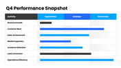 Q4 Business Plan with blue-black theme, charts, timelines, text holders and editable geometric shapes. - slide 4