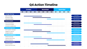 Q4 Business Planning with blue accents, business charts, timeline, text holders and editable shapes. - slide 6