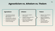 Agnosticism with brain and book imagery, teal theme, text holders, icons and editable shapes. - slide 4