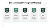 Self Awareness with green tones, reflective portraits, flower shapes, charts, icons, and text panels. - slide 7
