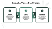 Self Awareness with green tones, reflective portraits, flower shapes, charts, icons, and text panels. - slide 8