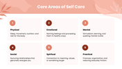 Self Care with peach tones, wellness photos, leaf shapes, circular graphics, icons, charts, and text panels. - slide 3