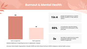 Self Care with peach tones, wellness photos, leaf shapes, circular graphics, icons, charts, and text panels. - slide 6