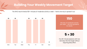 Self Care with peach tones, wellness photos, leaf shapes, circular graphics, icons, charts, and text panels. - slide 9