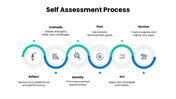 Self Assessment with blue accents, professional photos, circular shapes, rating charts, icons, and text panels. - slide 4