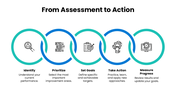 Self Assessment with blue accents, professional photos, circular shapes, rating charts, icons, and text panels. - slide 8
