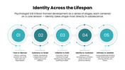Self Identity with teal accents, reflection photo, circular infographics, timeline, growth visuals, and text panels. - slide 3