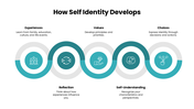 Self Identity with teal accents, reflection photo, circular infographics, timeline, growth visuals, and text panels. - slide 5