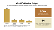 Antonio Vivaldi presentation with portraits, Baroque music timeline, charts, Four Seasons, musical style, and legacy panels. - slide 5