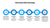 Diabetes Ketoacidosis presentation with DKA causes, symptoms, diagnosis, severity chart, treatment, and prevention. - slide 3