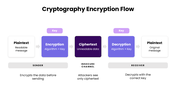 Cryptography Techniques PPT with encryption diagrams, security icons, comparison charts, purple-blue shapes - slide 5