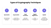 Cryptography Techniques PPT with encryption diagrams, security icons, comparison charts, purple-blue shapes - slide 6