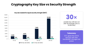 Cryptography Techniques PPT with encryption diagrams, security icons, comparison charts, purple-blue shapes - slide 8