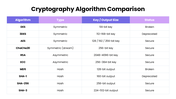 Cryptography Techniques PPT with encryption diagrams, security icons, comparison charts, purple-blue shapes - slide 9