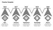 Project plan timeline slide with five stages from 2016 to 2020 from idea to source with icons and placeholder text.