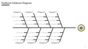 Ishikawa Fishbone Diagram slide with categories for problem analysis with 8 categories and placeholder text.