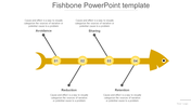 Fishbone diagram with four yellow numbered circles along the spine, each connected to labeled branches representing causes.