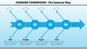 Blue fishbone timeline with hexagonal steps for idea, design, target, and goal, ending in a directional arrow.