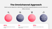 50522-retail-powerpoint-template-06