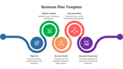 Business plan slide with sections on Objective, Market Analysis, Revenue Model, Operations Plan, and Financial Projections.