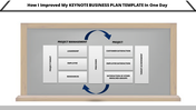 Illustration of a business plan on a whiteboard, displaying interconnected project management, connected by arrows.