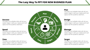 Green themed presentation slide with a central icon and seven labeled circular segments for key business planning aspects.
