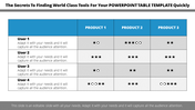 Infographic table with three product columns, four user rows, and placeholder star ratings for each product.