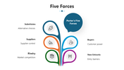 Motivational themed slide combining a five forces process with a mountain landscape background and goal achievement focus.