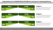 Marketing plan layout with three green sections for sales and profit percentages, alongside product descriptions.