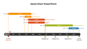 Timeline Gantt chart illustrating a project’s key tasks and milestones from january to november, with color coded tasks.