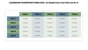 Business leadership slide with a table layout showing five titles and corresponding lists, each filled with content.