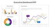 Dashboard with bar chart comparing planned vs. actual tasks for projects, pie chart for project share, and a line graph displaying project data. 