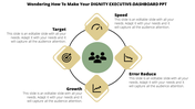 PowerPoint slide for executive dashboard featuring four icons target, speed, error reduction, and growth with text area.
