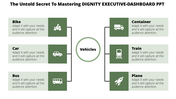 Executive dashboard slide featuring different vehicles like bike, car, container, train, and plane with title sections.