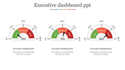 Executive dashboard slide featuring three dashboard dials with percentage readings in green, yellow, and red zones.